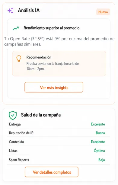 Panel de arrobaMail: análisis con IA de la campaña (lectura del rendimiento, comparación contra el promedio y recomendación de acción) y tarjeta de salud de la campaña con entrega, reputación de IP, contenido, listas y spam reports.