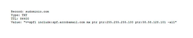 Mensaje Validacion DKIM